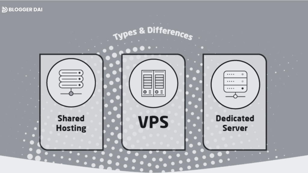 Types of Web Hosting Servers